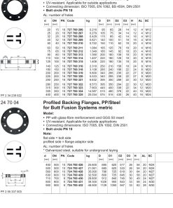 Alternative view of Fllanshë PE