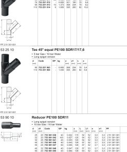 Alternative view of Redukues PE