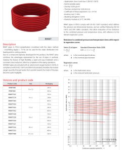 Alternative view of GYP PEX Giacotherm