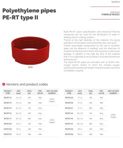 Alternative view of Gyp 16 PERT Giacomini