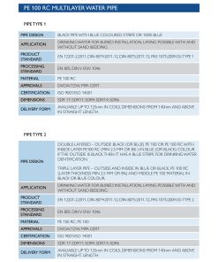 Alternative view of Gyp PE 100 RC