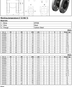 Alternative view of Kompenzator dilatimi-PN16